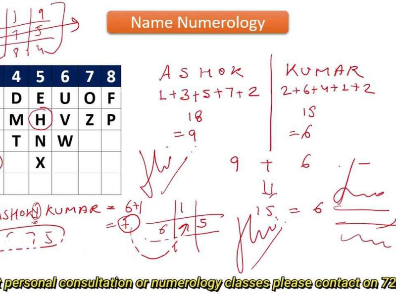 Business Name Numerology Calculator
