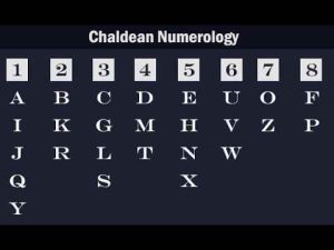 numerology calculator free
